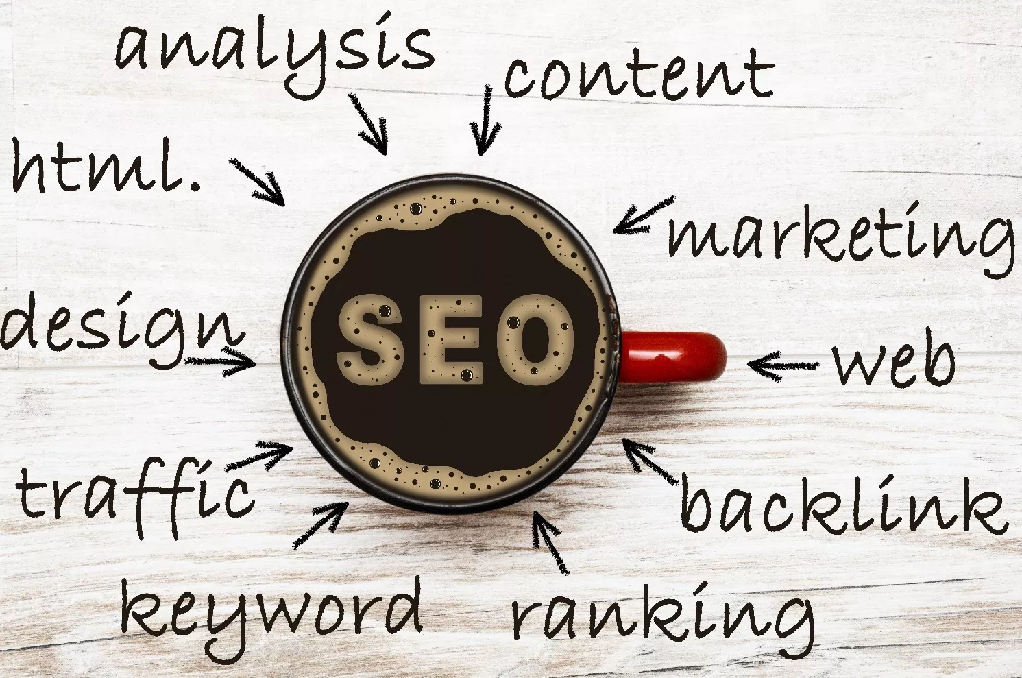 prestation seo