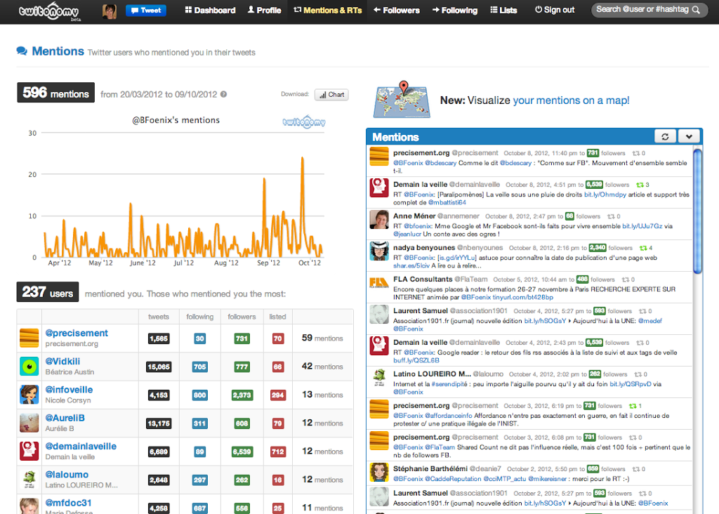 twitonomy mention