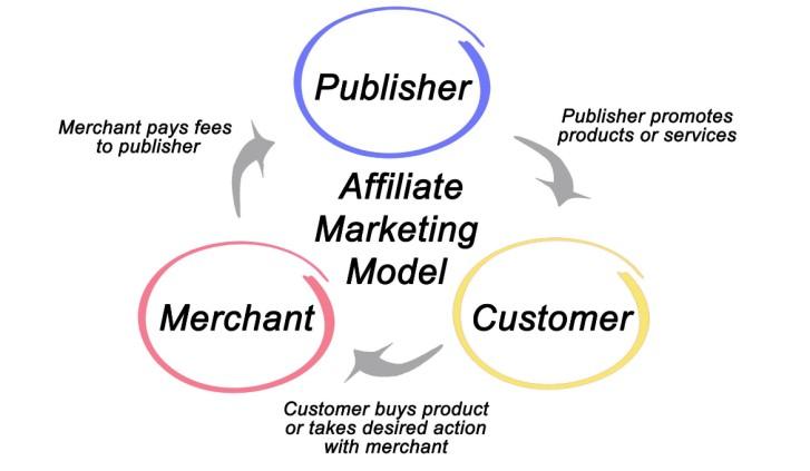 infographie principe affiliation