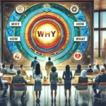 Le Golden Circle de Simon Sinek : Comment Trouver Votre Pourquoi et Inspirer l'Action